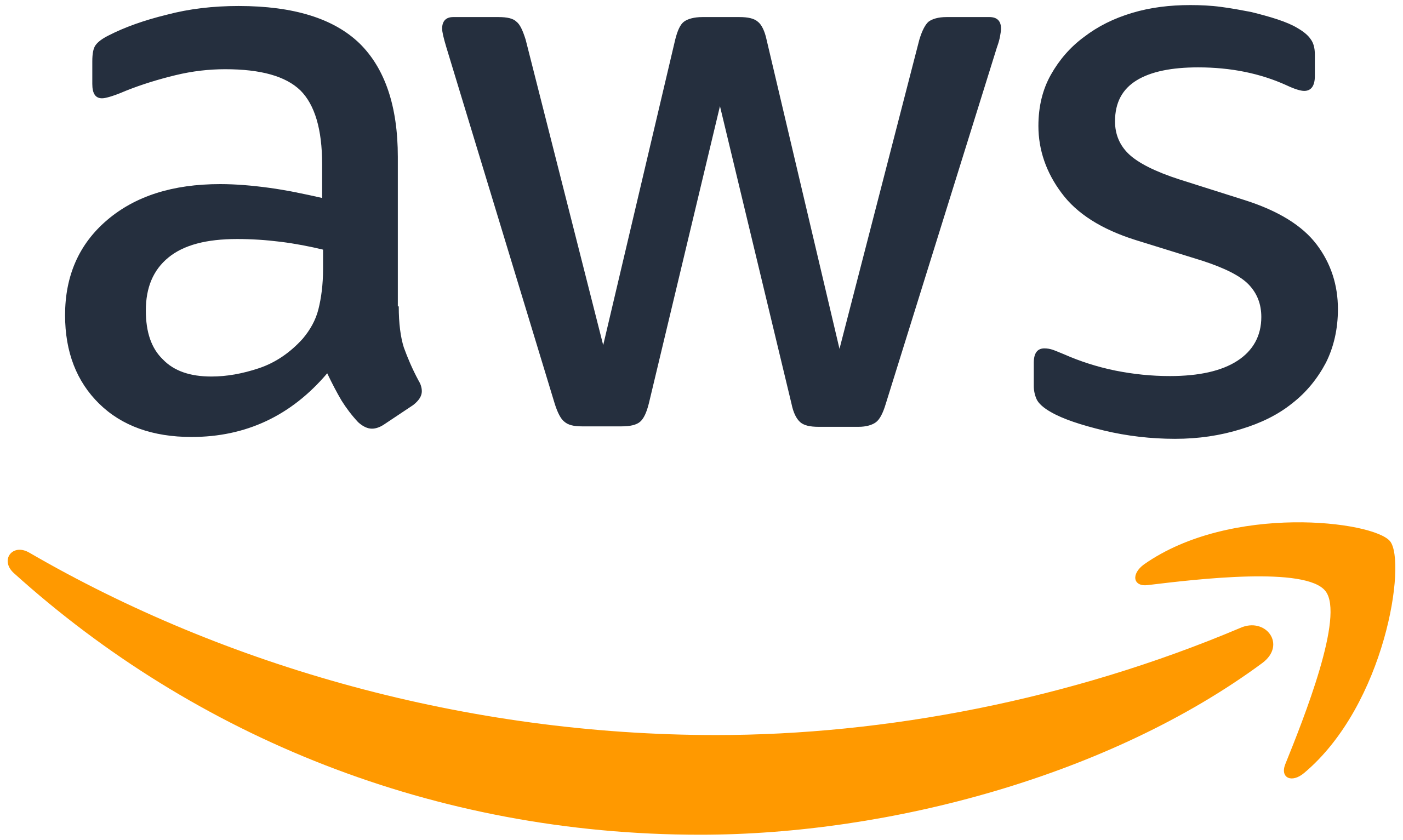 Amazon (AWS)